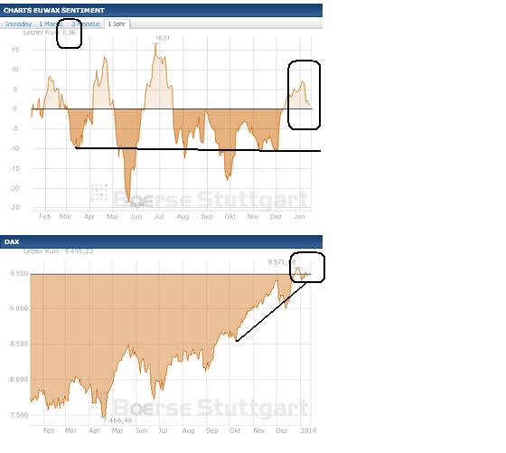 2014 QV DAX-DJ-GOLD-EURUSD-JPY 682101
