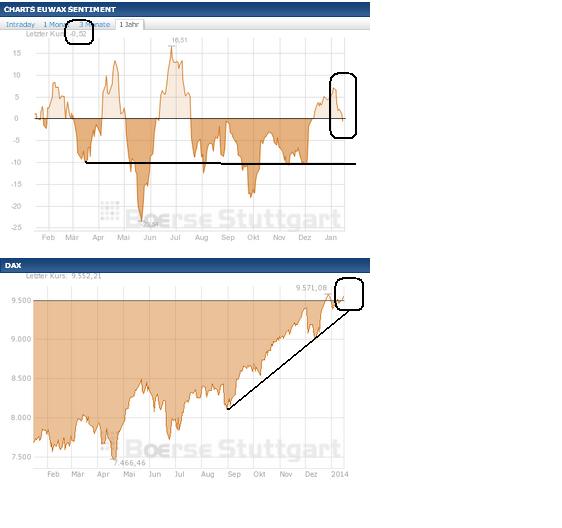 2014 QV DAX-DJ-GOLD-EURUSD-JPY 682486