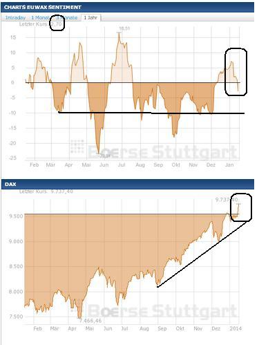 2014 QV DAX-DJ-GOLD-EURUSD-JPY 682981