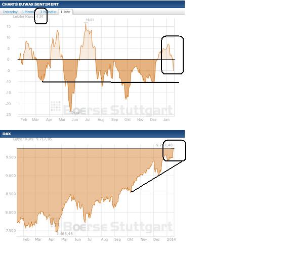 2014 QV DAX-DJ-GOLD-EURUSD-JPY 683416