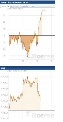 2014 QV DAX-DJ-GOLD-EURUSD-JPY 683577