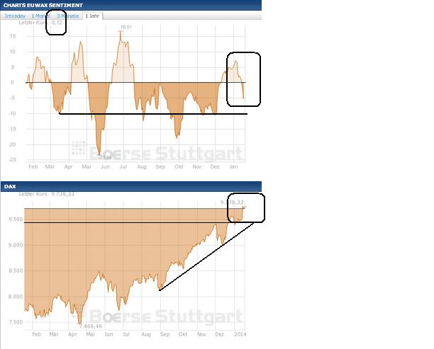 2014 QV DAX-DJ-GOLD-EURUSD-JPY 683865