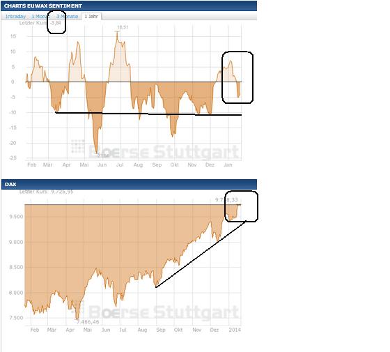 2014 QV DAX-DJ-GOLD-EURUSD-JPY 684551