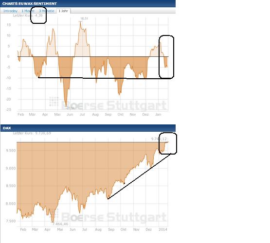 2014 QV DAX-DJ-GOLD-EURUSD-JPY 685401