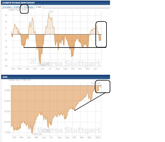 2014 QV DAX-DJ-GOLD-EURUSD-JPY 685909
