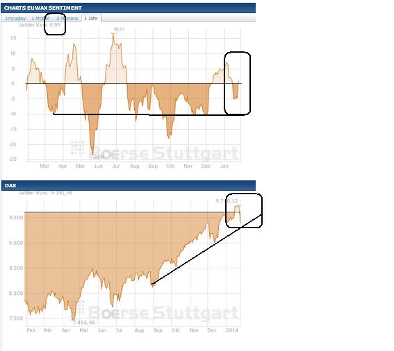 2014 QV DAX-DJ-GOLD-EURUSD-JPY 686871