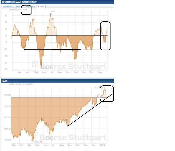 2014 QV DAX-DJ-GOLD-EURUSD-JPY 687657