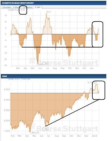 2014 QV DAX-DJ-GOLD-EURUSD-JPY 688185