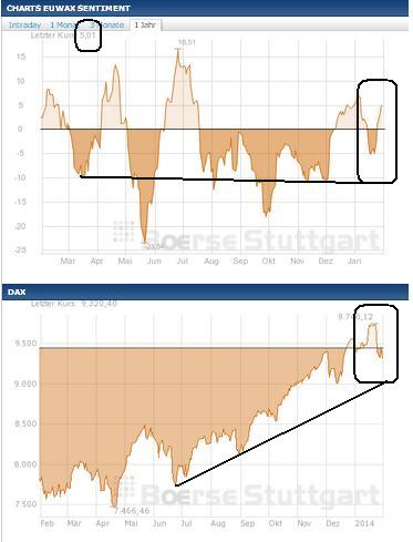 2014 QV DAX-DJ-GOLD-EURUSD-JPY 688713