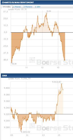 2014 QV DAX-DJ-GOLD-EURUSD-JPY 688953