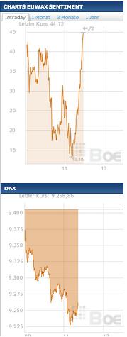 2014 QV DAX-DJ-GOLD-EURUSD-JPY 689330