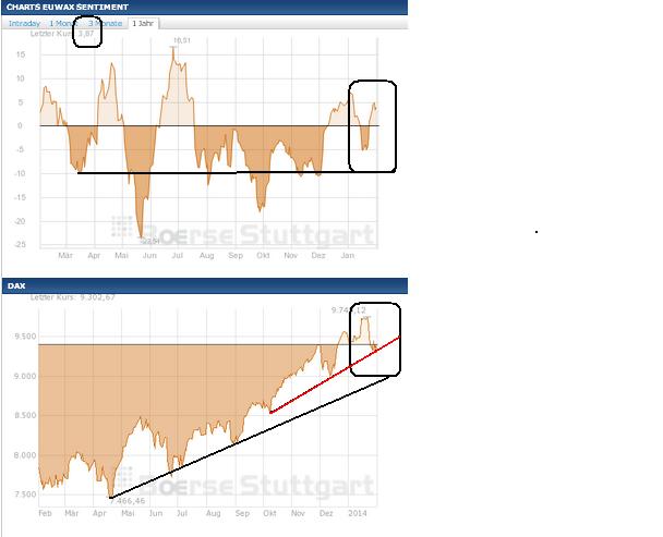 2014 QV DAX-DJ-GOLD-EURUSD-JPY 690153
