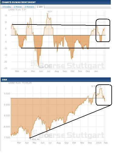 2014 QV DAX-DJ-GOLD-EURUSD-JPY 690680