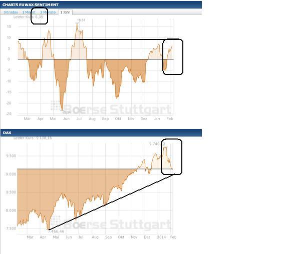 2014 QV DAX-DJ-GOLD-EURUSD-JPY 691617