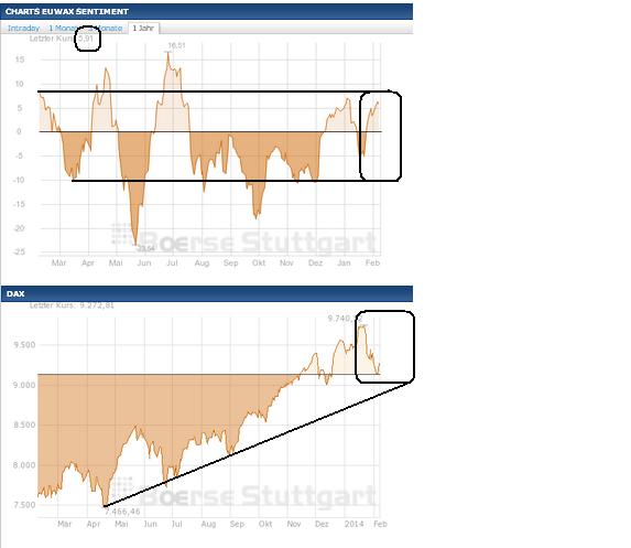 2014 QV DAX-DJ-GOLD-EURUSD-JPY 692141
