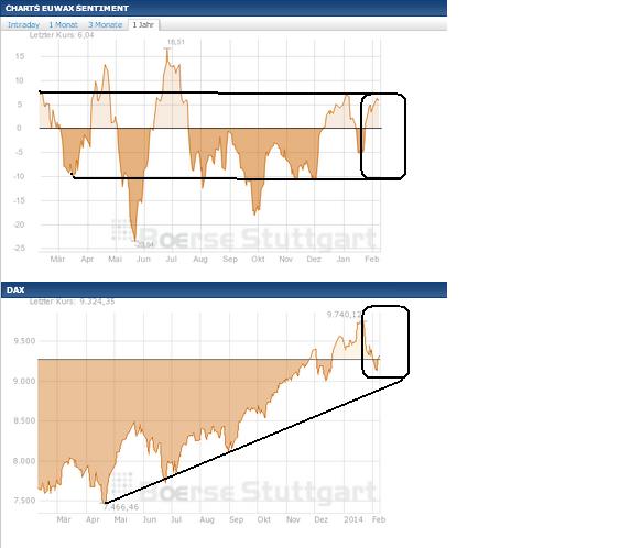 2014 QV DAX-DJ-GOLD-EURUSD-JPY 692709