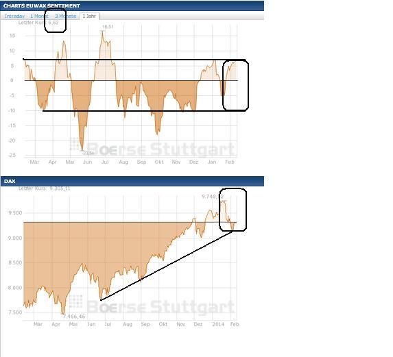 2014 QV DAX-DJ-GOLD-EURUSD-JPY 693469