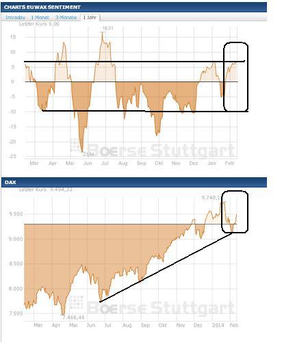 2014 QV DAX-DJ-GOLD-EURUSD-JPY 693929