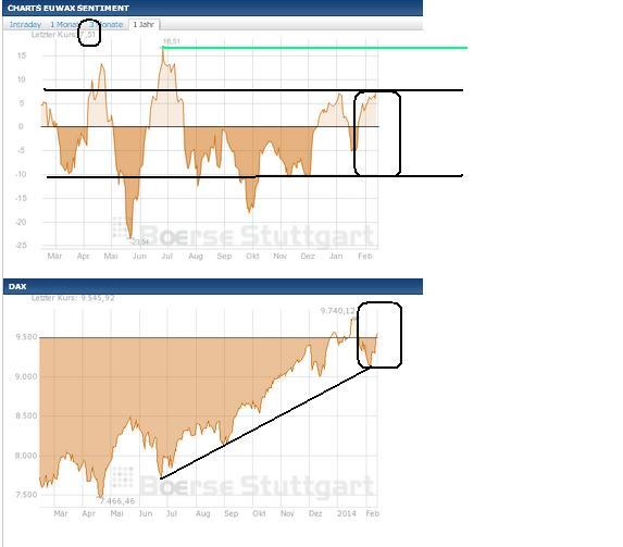 2014 QV DAX-DJ-GOLD-EURUSD-JPY 694421