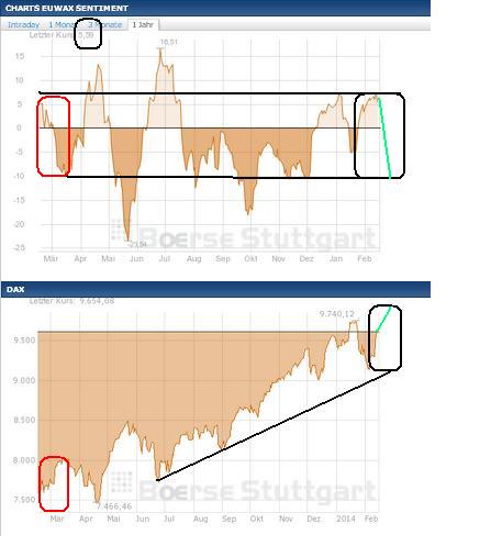 2014 QV DAX-DJ-GOLD-EURUSD-JPY 695338