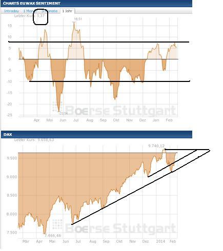2014 QV DAX-DJ-GOLD-EURUSD-JPY 695946