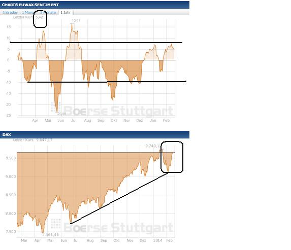 2014 QV DAX-DJ-GOLD-EURUSD-JPY 696348