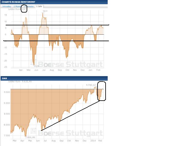 2014 QV DAX-DJ-GOLD-EURUSD-JPY 696816