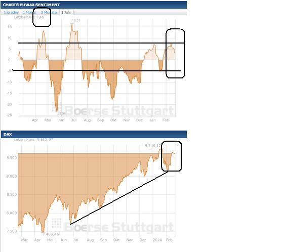 2014 QV DAX-DJ-GOLD-EURUSD-JPY 697277