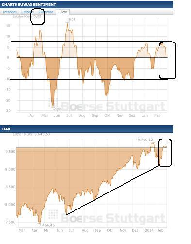 2014 QV DAX-DJ-GOLD-EURUSD-JPY 697717