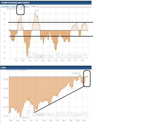 2014 QV DAX-DJ-GOLD-EURUSD-JPY 698452