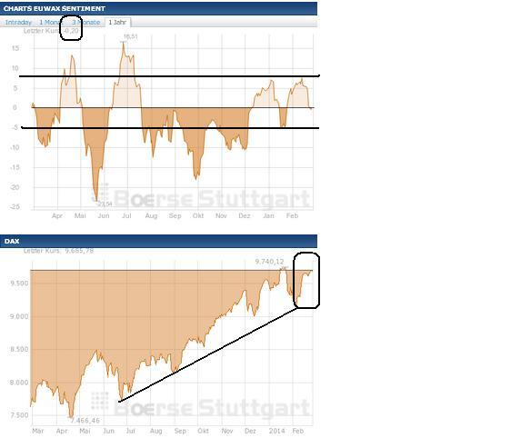 2014 QV DAX-DJ-GOLD-EURUSD-JPY 698859