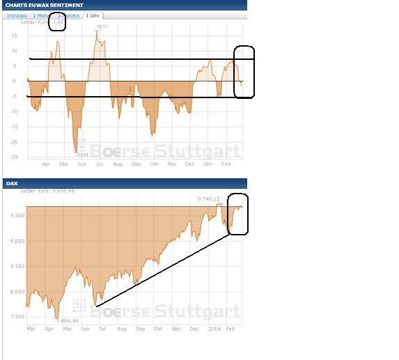2014 QV DAX-DJ-GOLD-EURUSD-JPY 699332