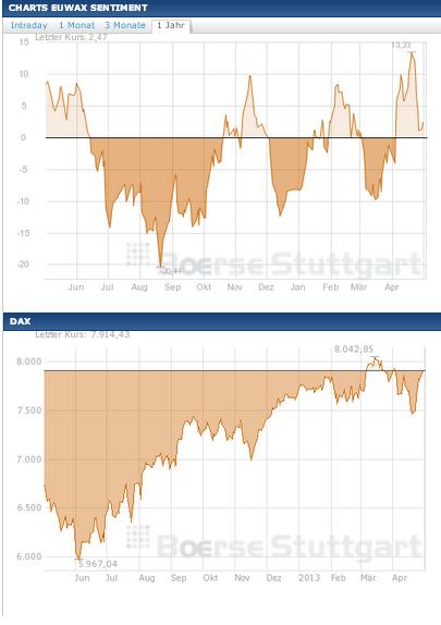 2013 QV DAX-DJ-GOLD-EURUSD-JPY 602602
