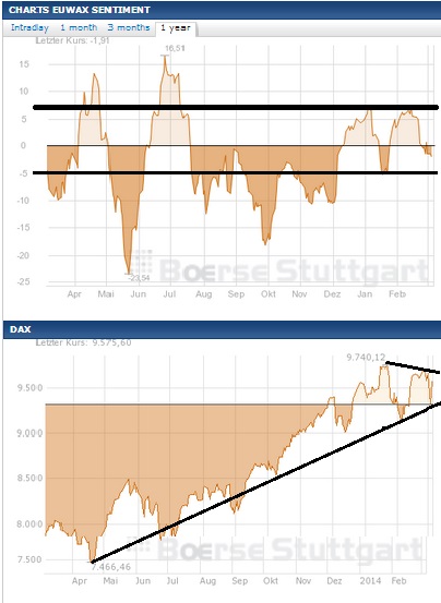 2014 QV DAX-DJ-GOLD-EURUSD-JPY 701341