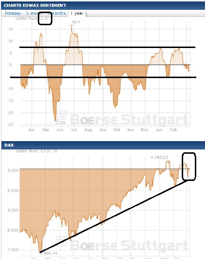 2014 QV DAX-DJ-GOLD-EURUSD-JPY 702134