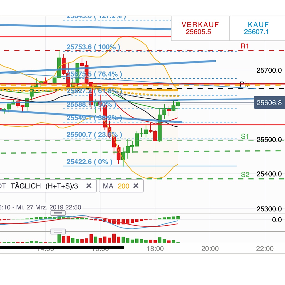 2019 QV-GDAXi-DJ-GOLD-EURUSD- JPY 1103980