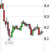 COMMERZBANK kaufen Kz. 28 € 1083069