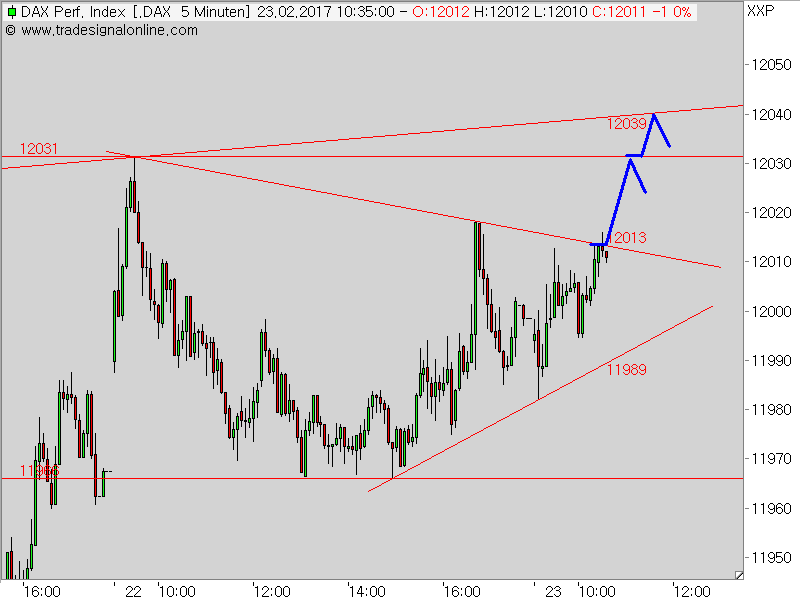 2017 QV-GDAXi-DJ-GOLD-EURUSD-JPY 973569