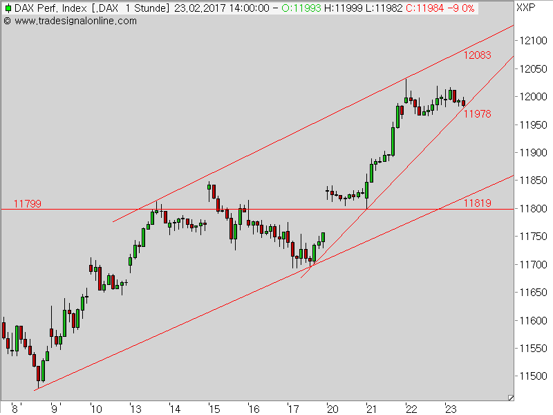 2017 QV-GDAXi-DJ-GOLD-EURUSD-JPY 973617