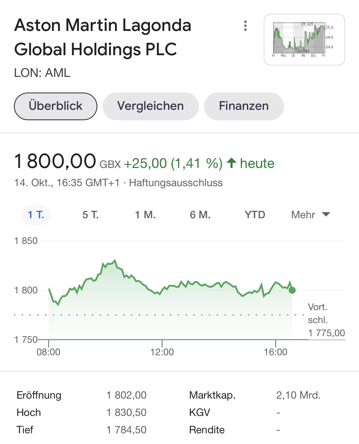 Aston Martin (WKN A2QJD4) 1279065