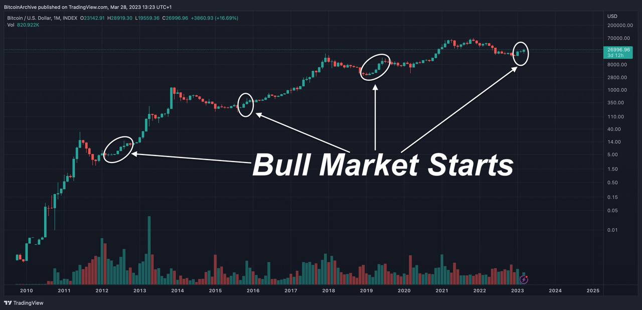 Bitcoins der nächste Monsterhype steht bevor! 1364614