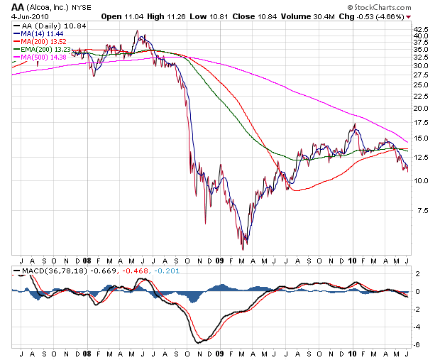 Der USA Bären-Thread 324744