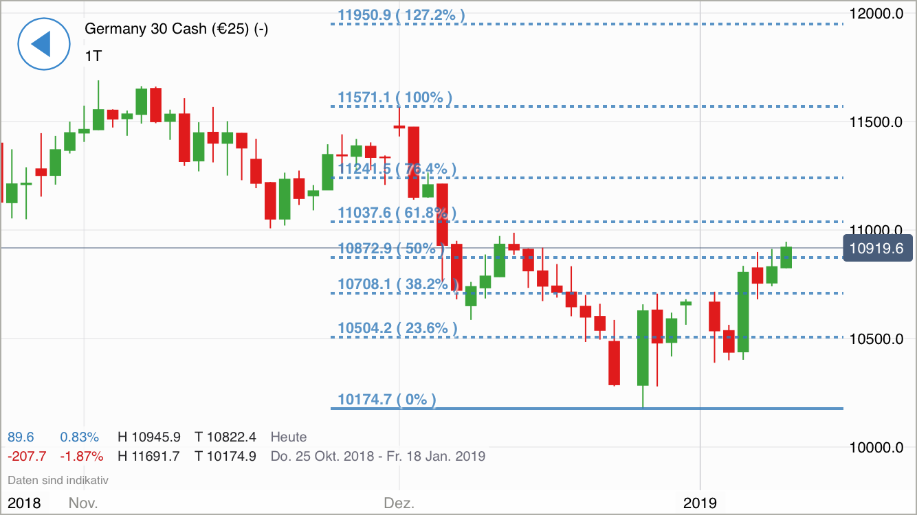 Krofitime Trading 1090701