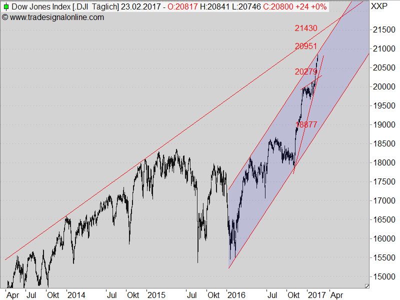 2017 QV-GDAXi-DJ-GOLD-EURUSD-JPY 973766