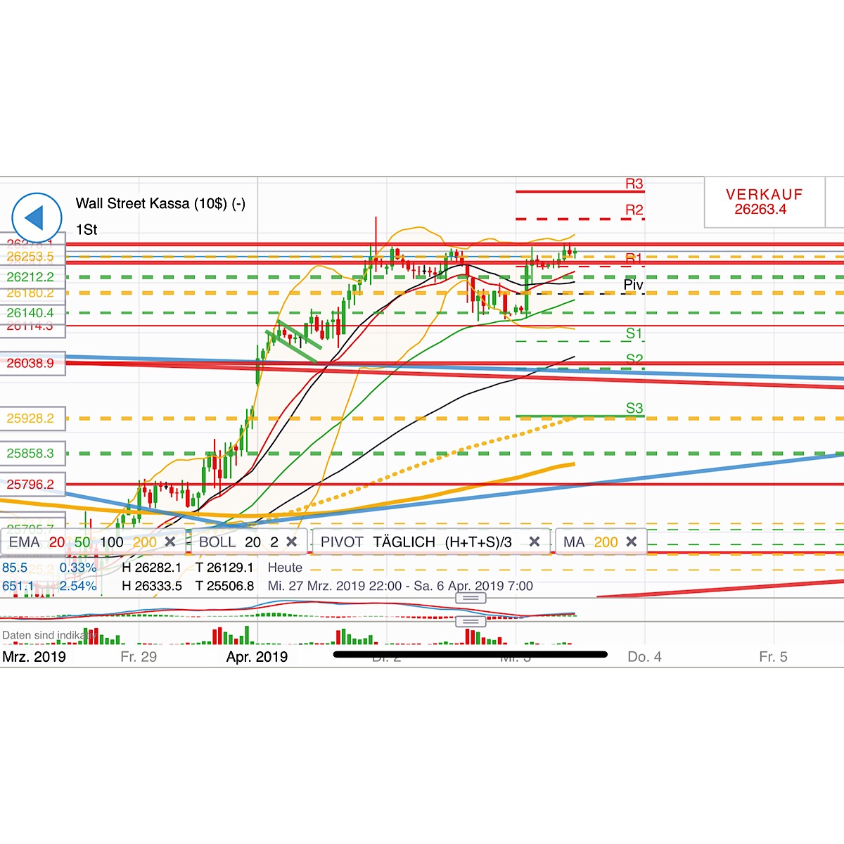 2019 QV-GDAXi-DJ-GOLD-EURUSD- JPY 1105167