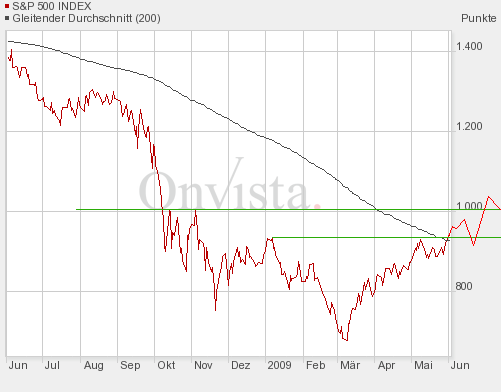 Der USA Bären-Thread 236200