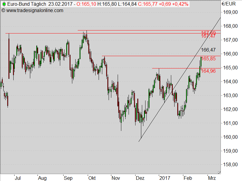 2017 QV-GDAXi-DJ-GOLD-EURUSD-JPY 973769
