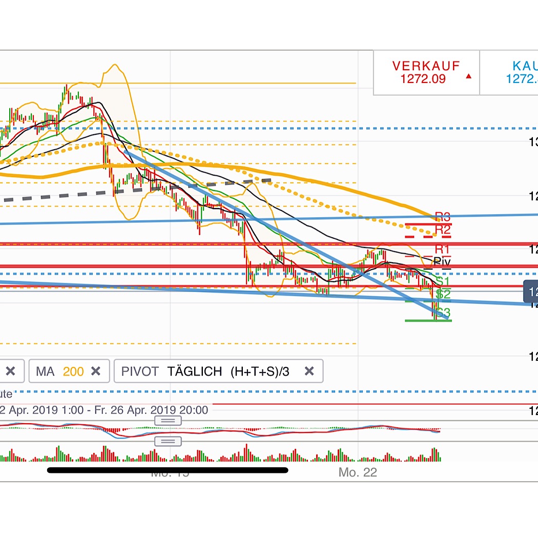 2019 QV-GDAXi-DJ-GOLD-EURUSD- JPY 1108404