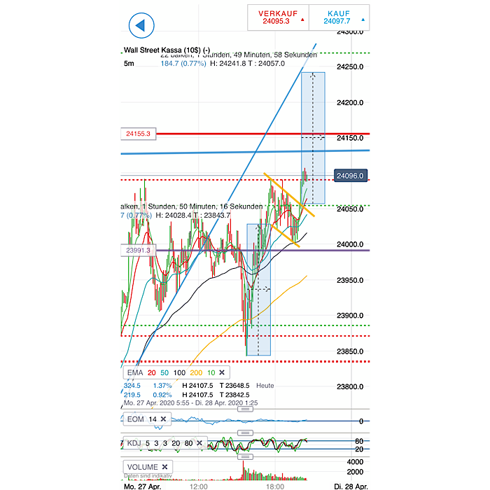 2020 QV-GDAXi-DJ-GOLD-EURUSD-JPY 1174916