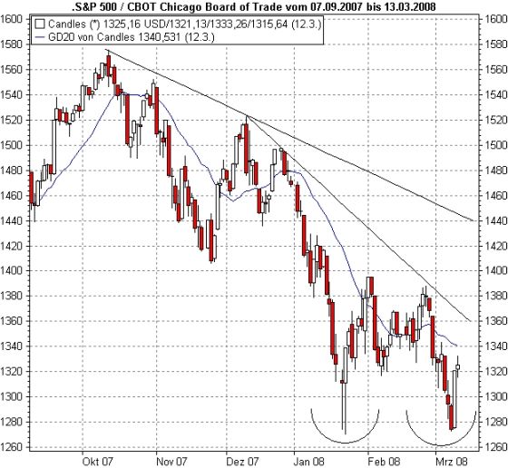 Stöffens Senf 154197